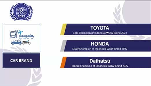 Toyota Raih Penghargaan Sebagai Salah Satu Merek Terbaik Pilihan Konsumen Toyota Raih Penghargaan Sebagai Salah Satu Merek Terbaik Pilihan Konsumen